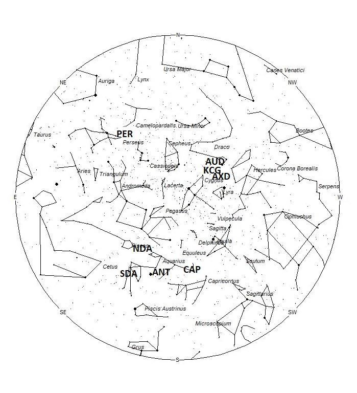 Radiant Positions at 01:00 LDST