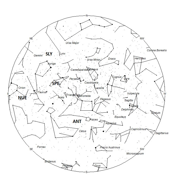 Radiant Positions at 01:00 LDST