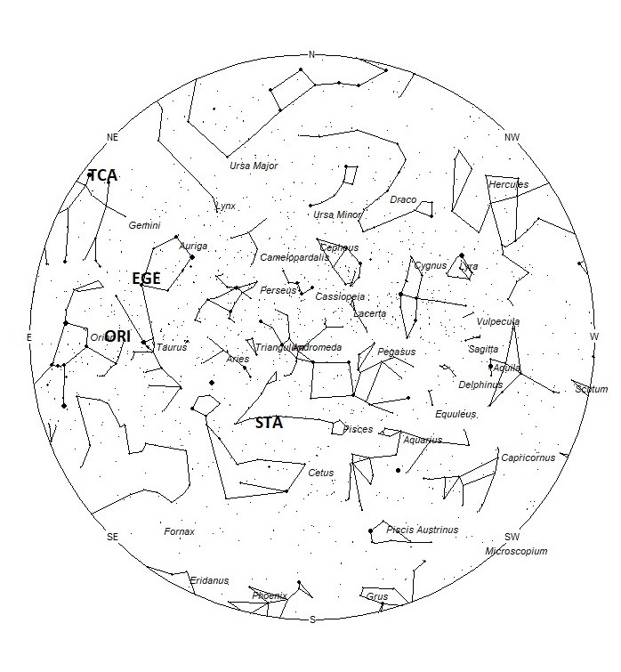 Radiant Positions at 01:00 LDST