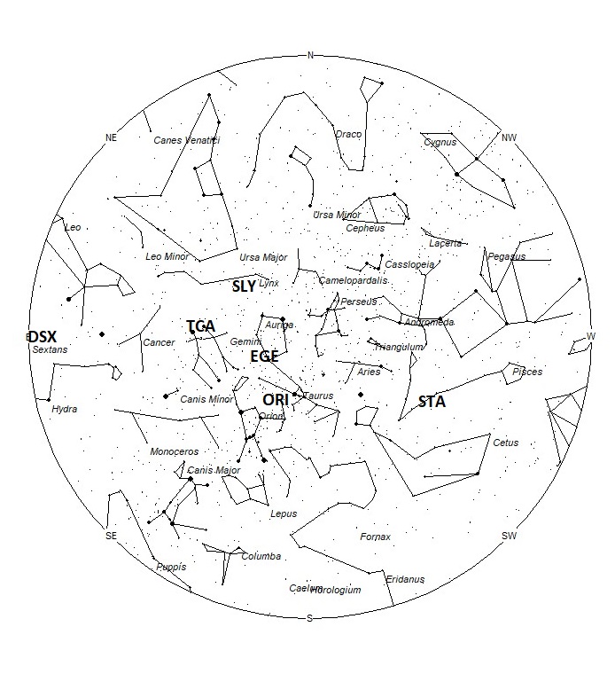 Radiant Positions at 05:00 LDST