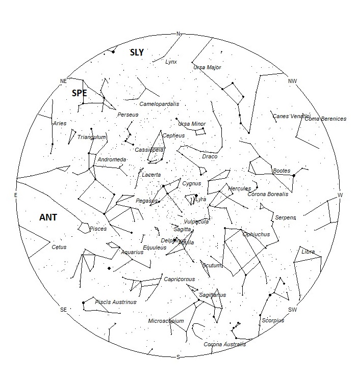 Radiant Positions at 21:00 LDST