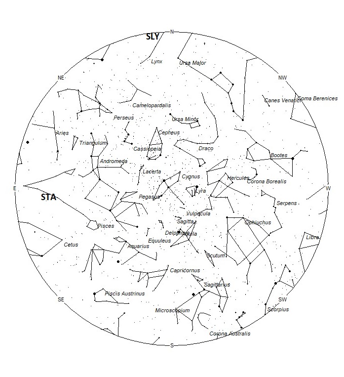 Radiant Positions at 21:00 LDST