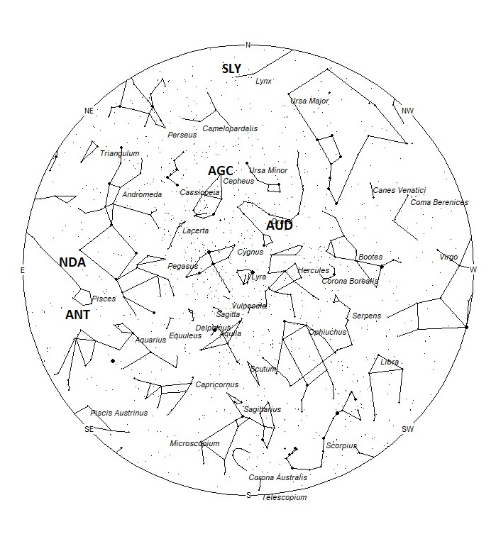Radiant Positions at 21:00 LDST