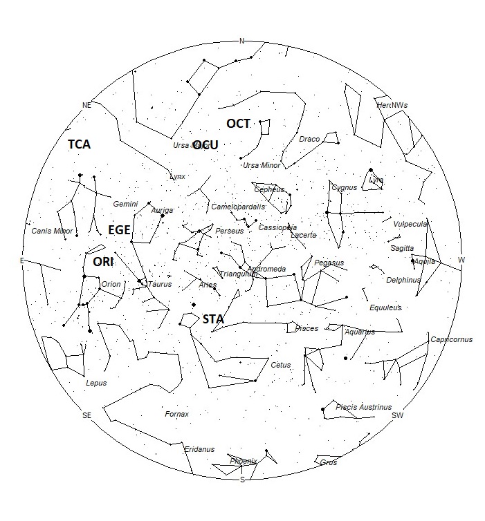 Radiant Positions at 1:00 LDST