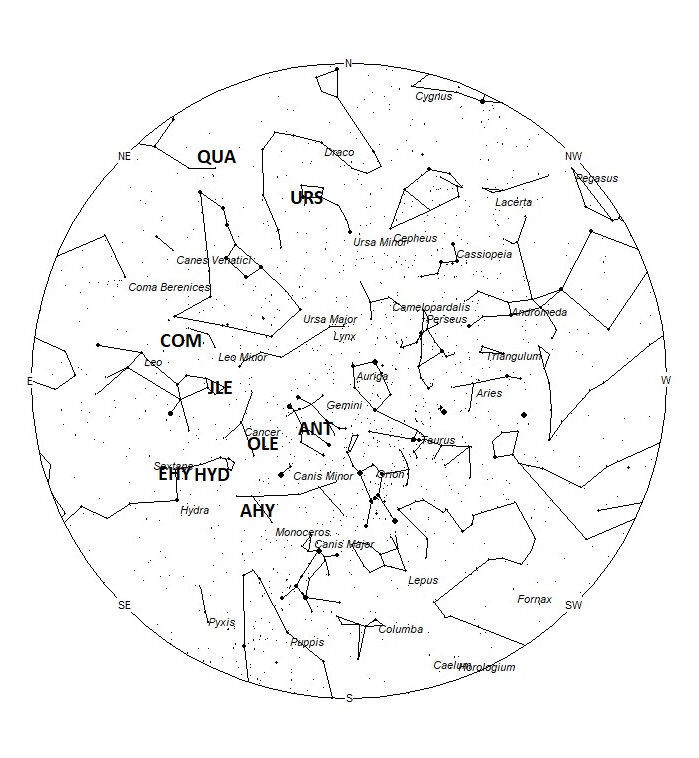 Radiant Positions at 00:00 LST