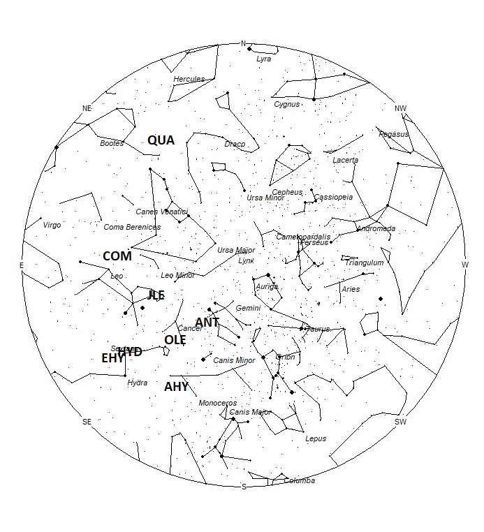 Radiant Positions at 00:00 LST
