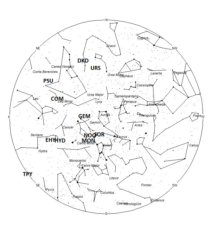 Radiant Positions at 00:00 LST