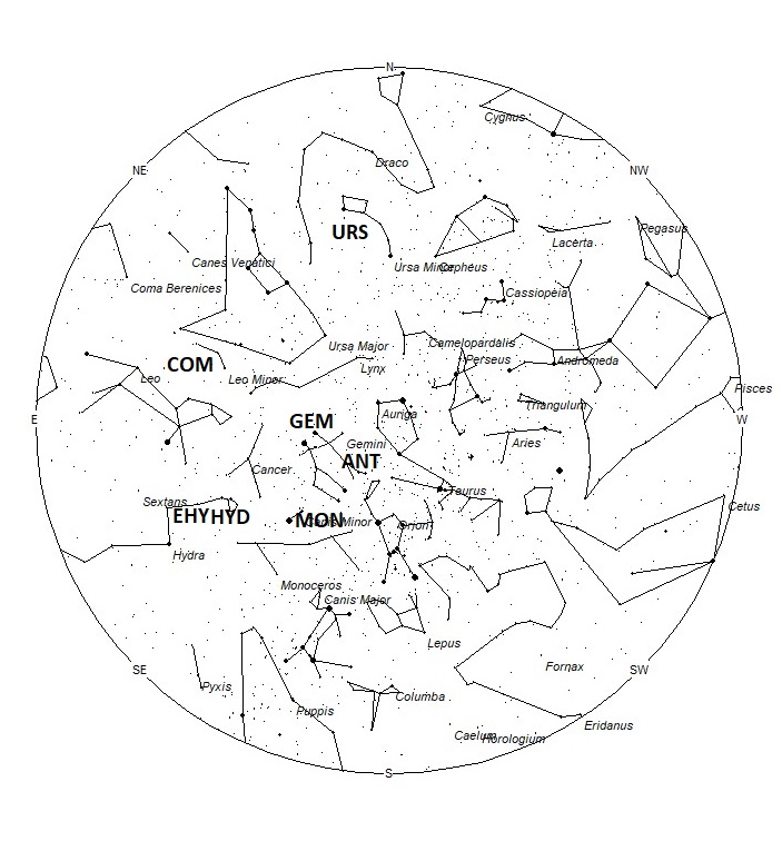 Radiant Positions at 00:00 LST