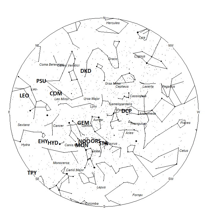 Radiant Positions at 00:00 LST