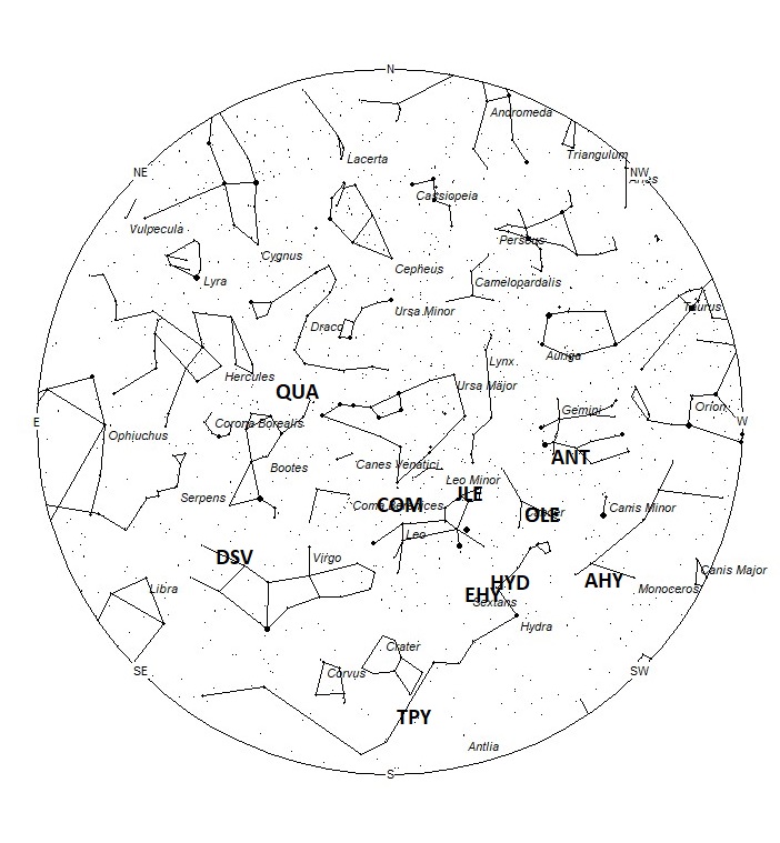Radiant Positions at 05:00 LST