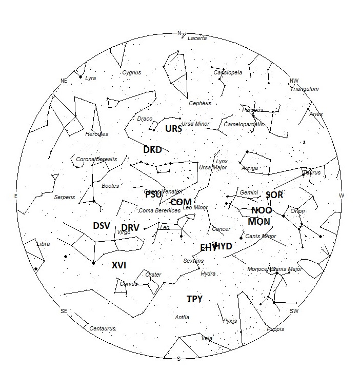 Radiant Positions at 05:00 LST