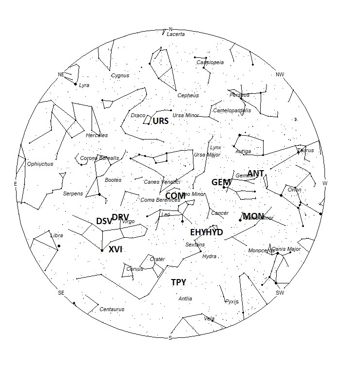 Radiant Positions at 05:00 LST