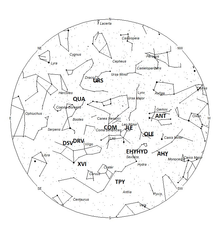 Radiant Positions at 05:00 LST