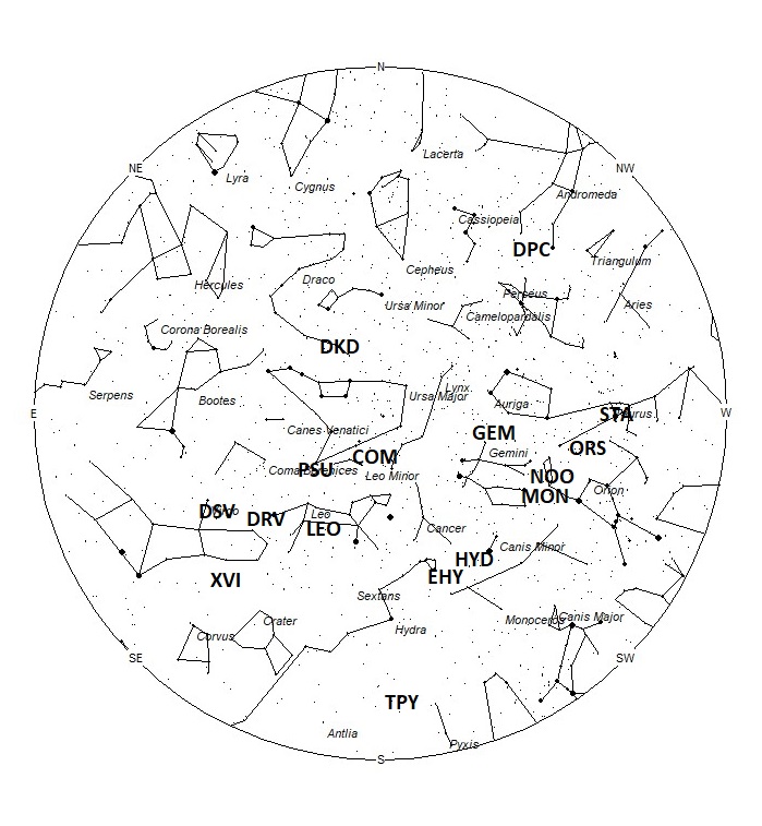 Radiant Positions at 05:00 LST