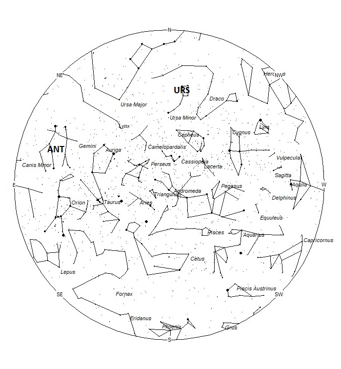 Radiant Positions at 19:00 LST
