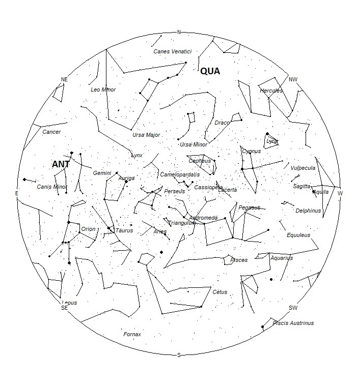 Radiant Positions at 19:00 LST