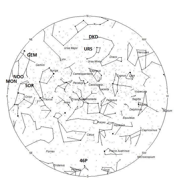 Radiant Positions at 19:00 LST