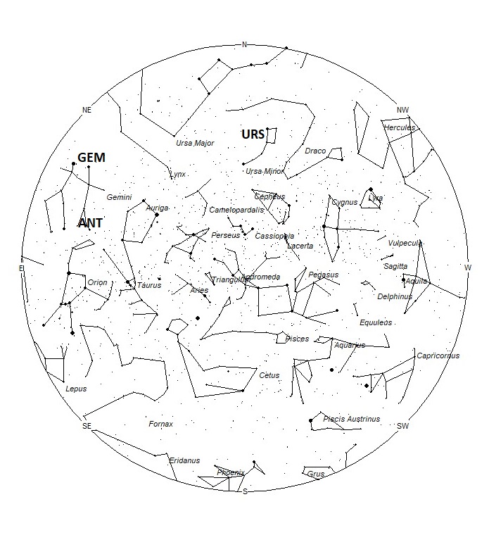 Radiant Positions at 19:00 LST