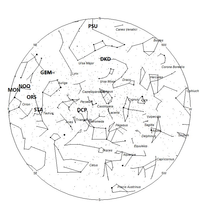 Radiant Positions at 19:00 LST
