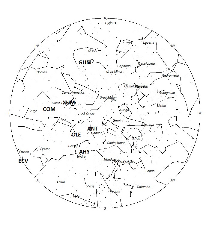 Radiant Positions at 05:00 LST