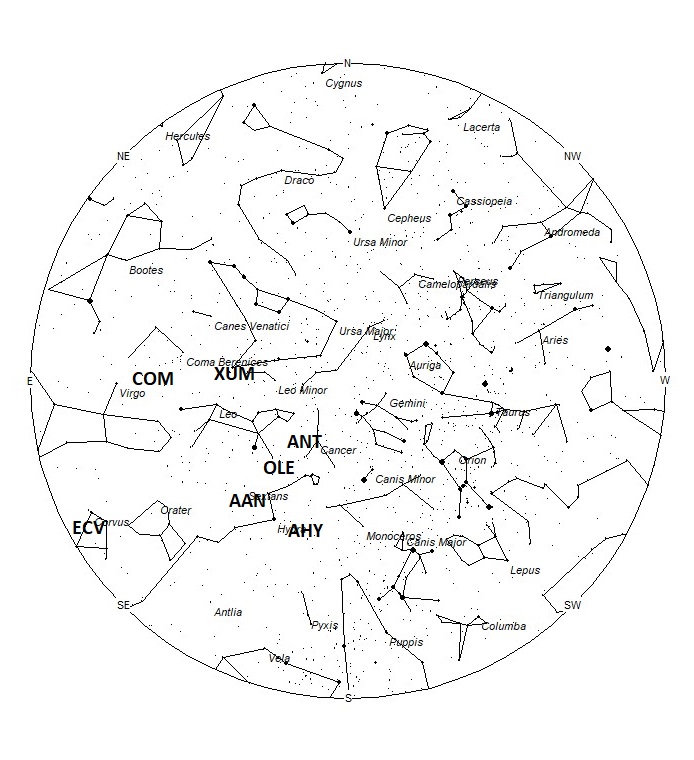 Radiant Positions at 05:00 LST