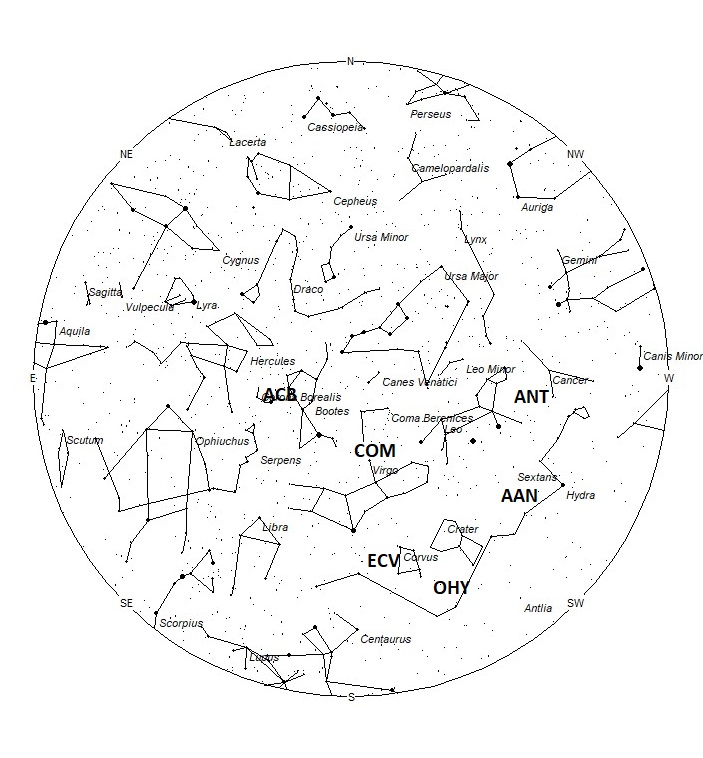 Radiant Positions at 05:00 LST