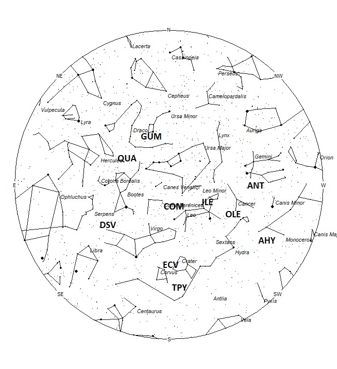 Radiant Positions at 05:00 LST