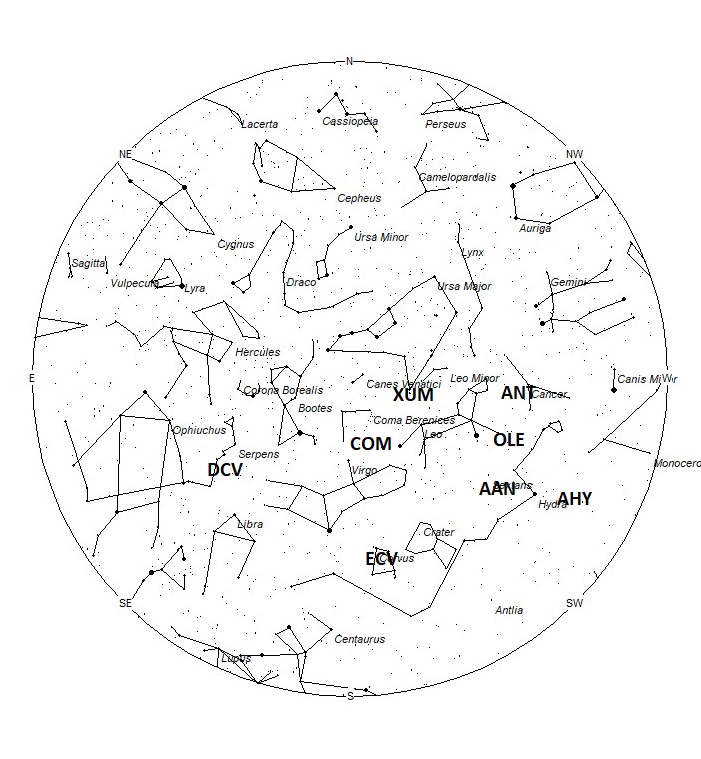 Radiant Positions at 05:00 LST