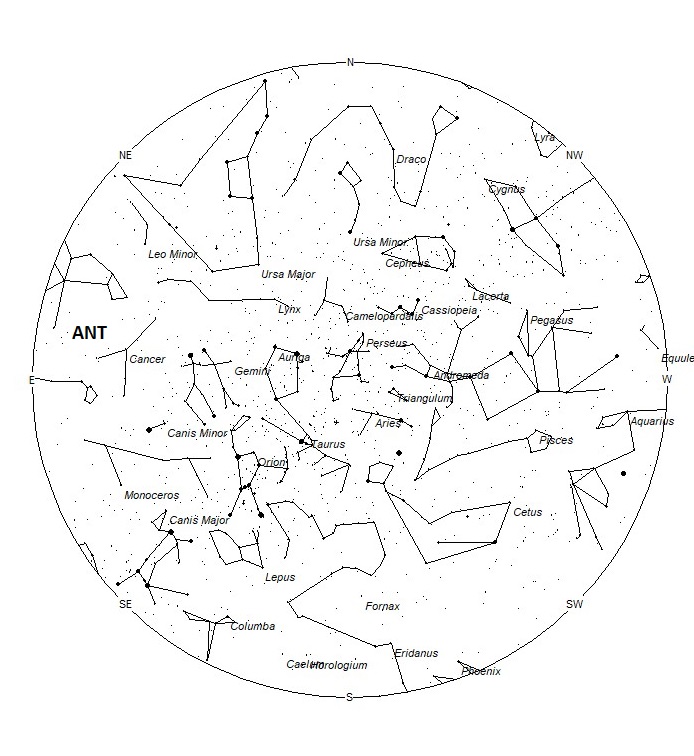 Radiant Positions at 19:00 LST