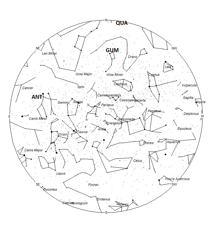 Radiant Positions at 19:00 LST