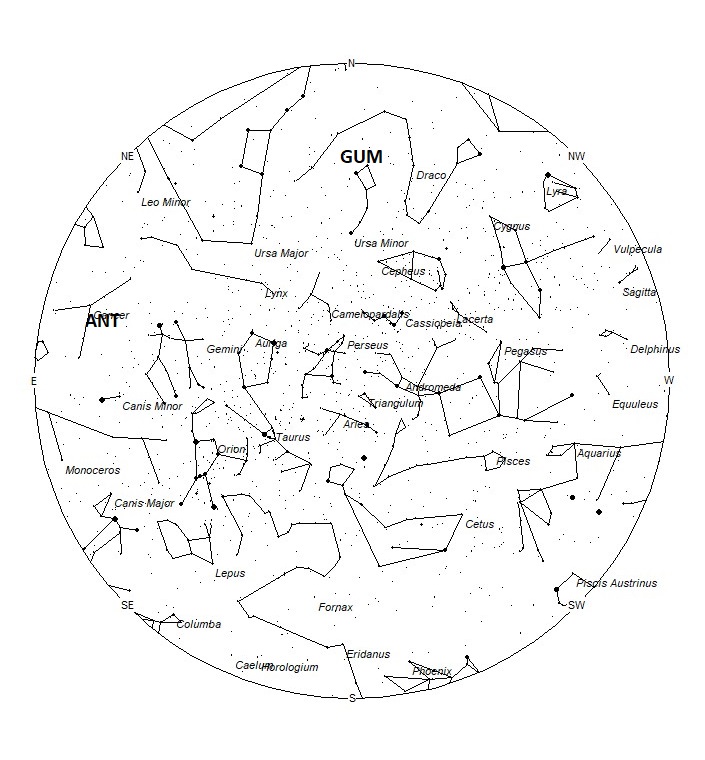 Radiant Positions at 19:00 LST