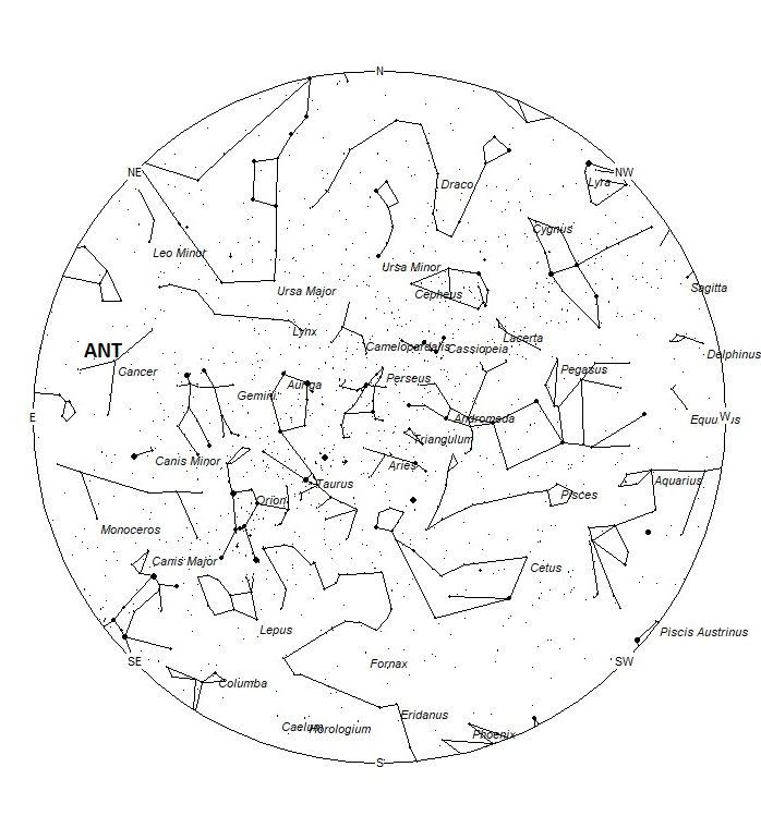 Radiant Positions at 19:00 LST