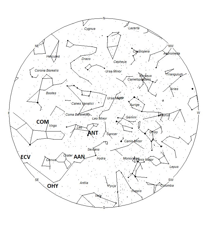 Radiant Positions at 05:00 LST