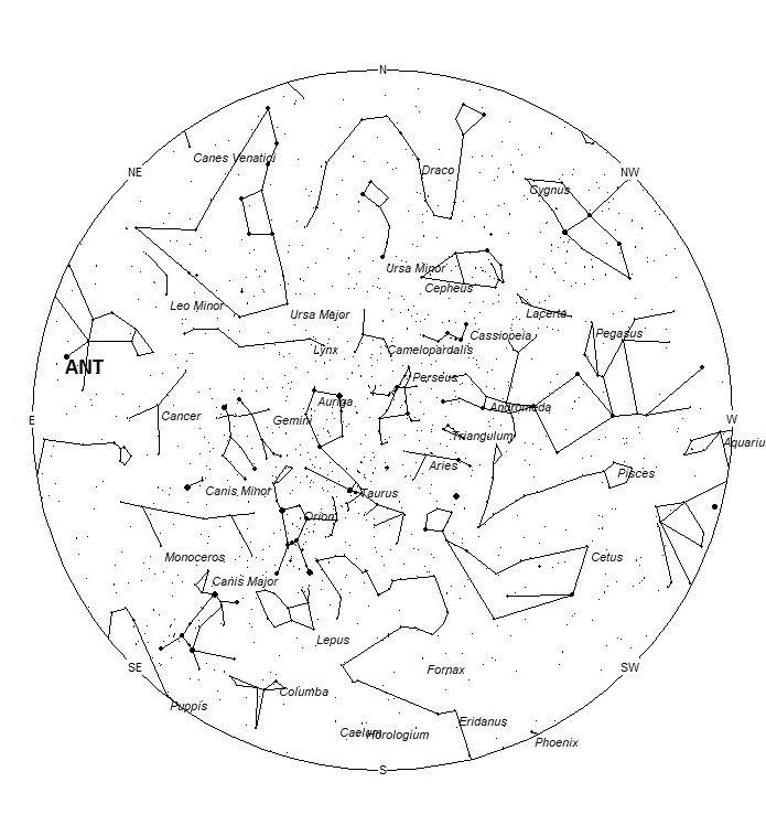 Radiant Positions at 19:00 LST