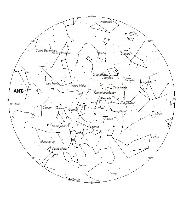 Radiant Positions at 19:00 LST