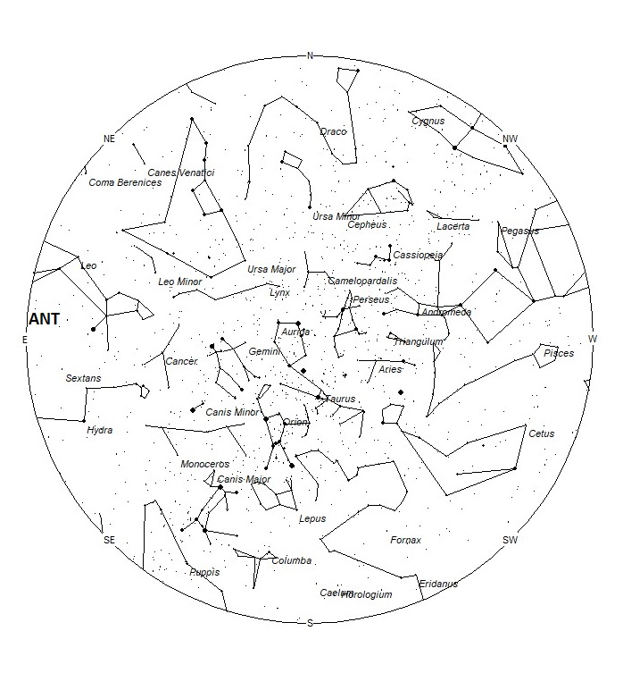 Radiant Positions at 19:00 LST