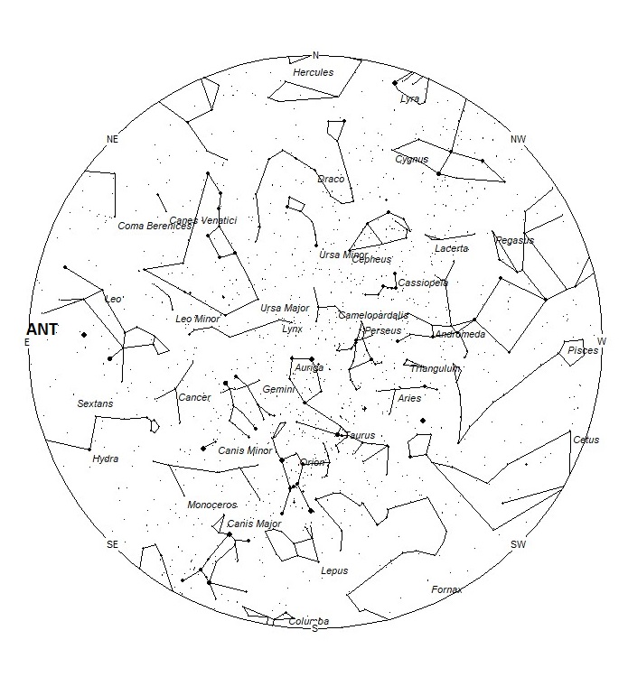 Radiant Positions at 19:00 LST