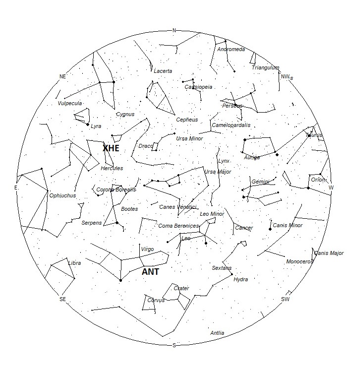 Radiant Positions at 00:00 LST
