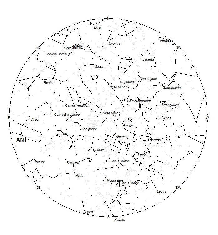 Radiant Positions at 20:00 LST