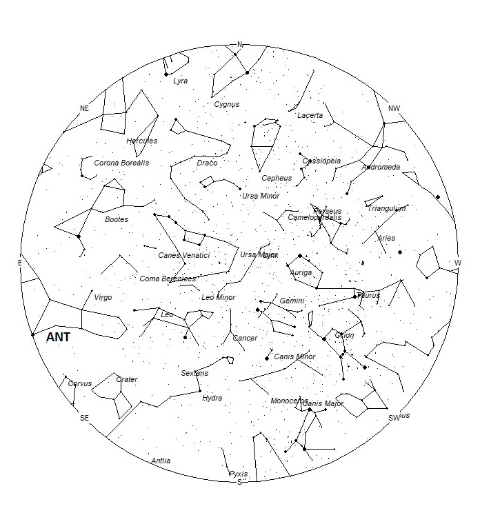 Radiant Positions at 20:00 LST