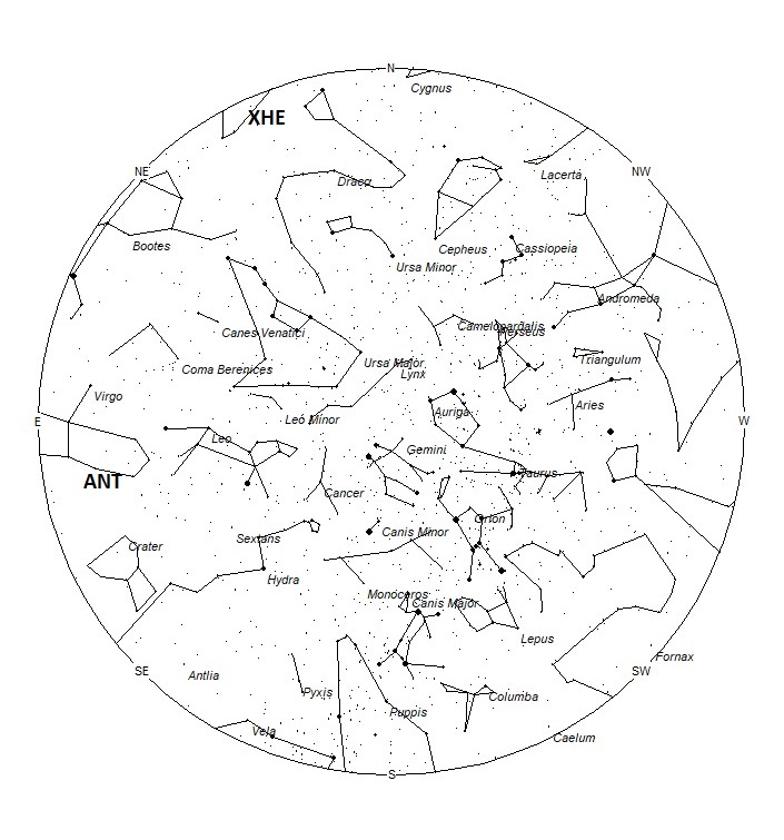 Radiant Positions at 21:00 LDST