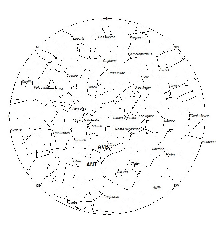Radiant Positions at 01:00 LDST