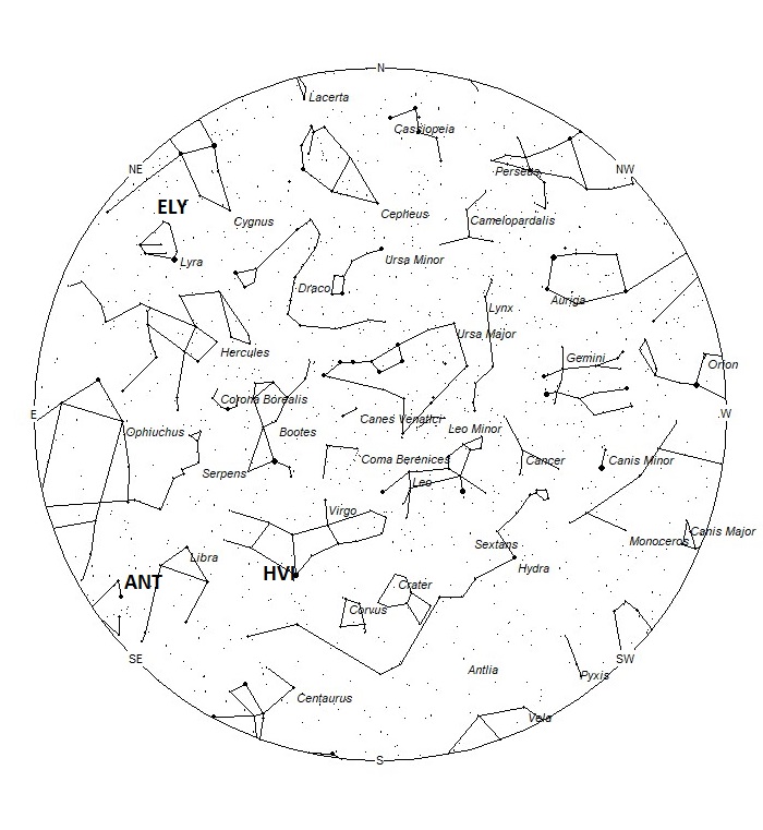 Radiant Positions at 22:00 LST