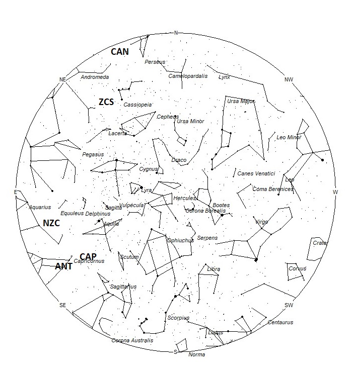 Radiant Positions at 22:00 LDST