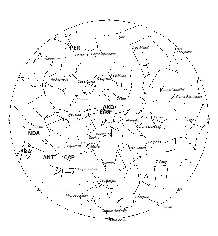 Radiant Positions at 22:00 LDST