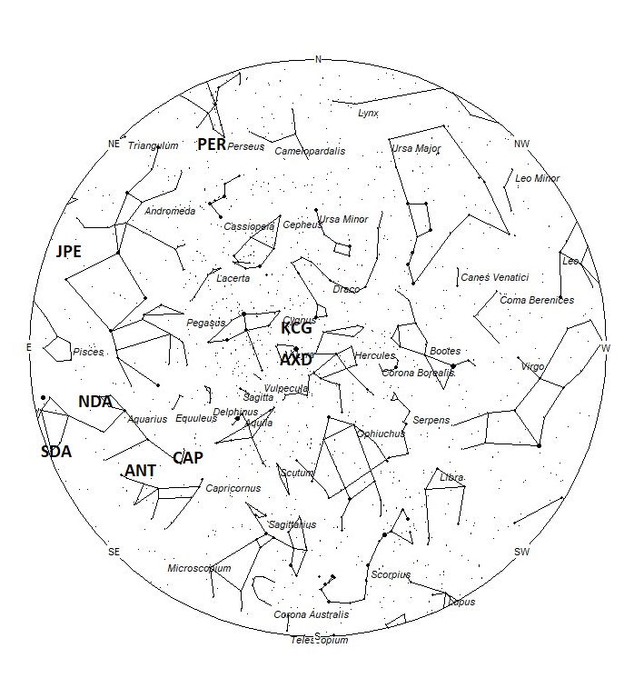 Radiant Positions at 22:00 LDST
