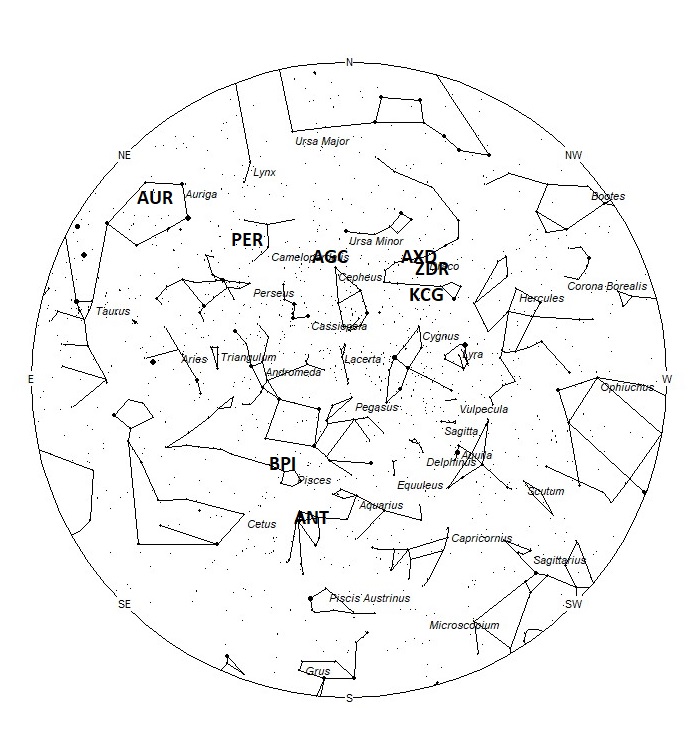 Radiant Positions at 01:00 LDST
