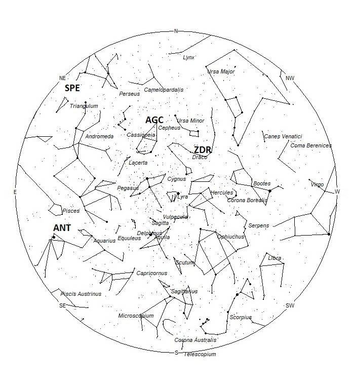 Radiant Positions at 21:00 LDST