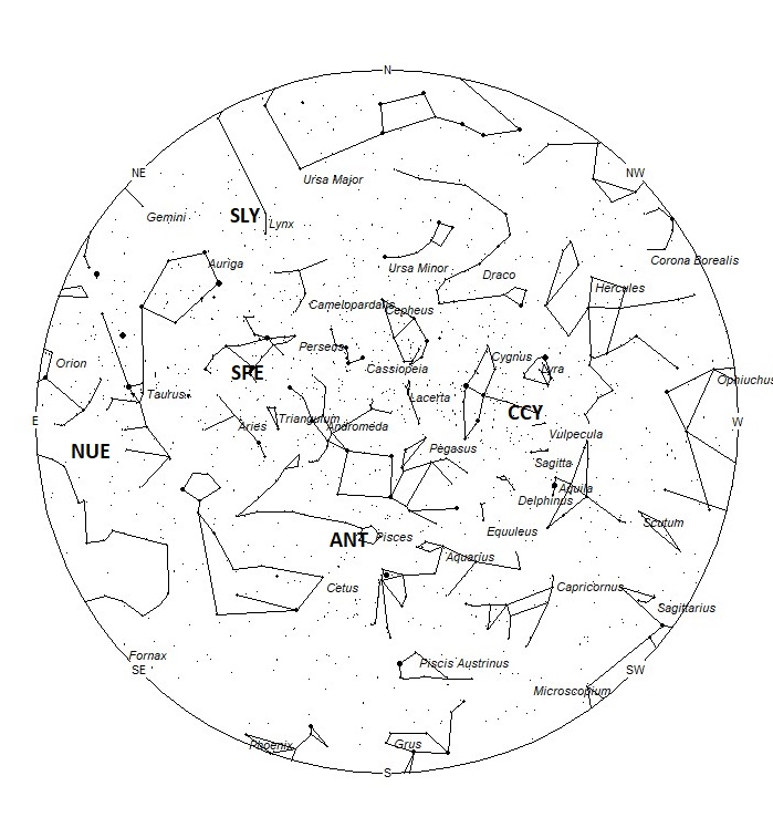 Radiant Positions at 01:00 LDST