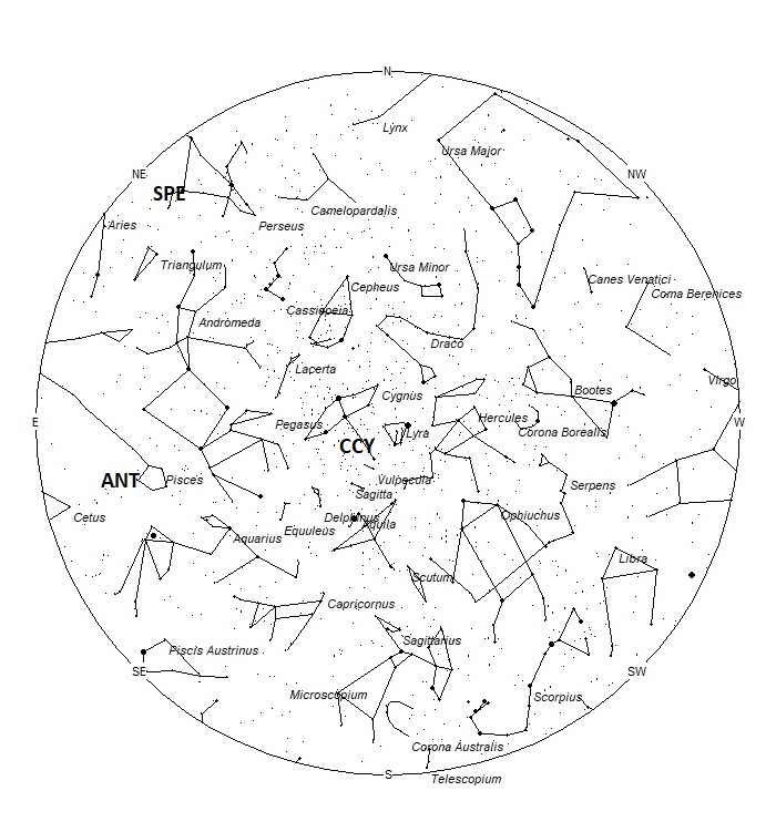 Radiant Positions at 21:00 LDST